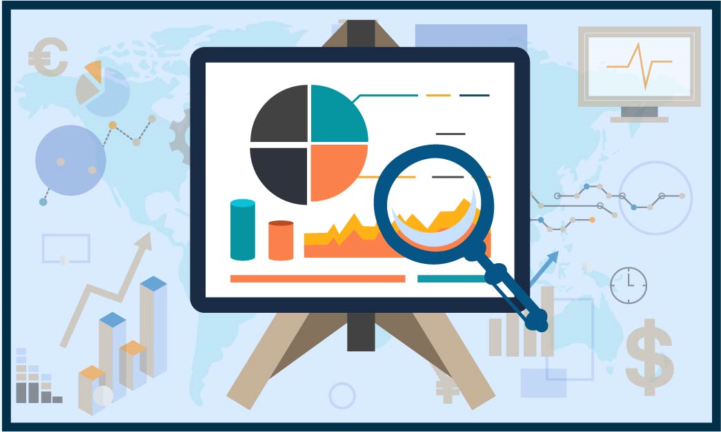 HVAC software market analysis, status and global outlook 2020 to 2025