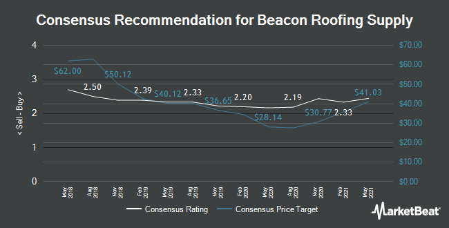 Analyst Recommendations for Beacon Roofing Supply (NASDAQ: BECN)