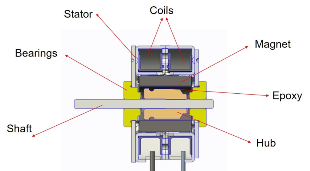 stepper motor damper actuator