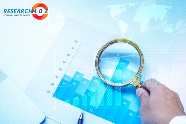 Smart HVAC Controls Market Research Report