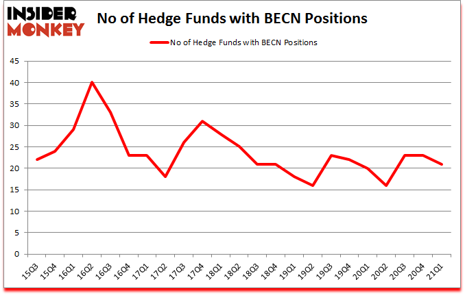 Is BECN a good stock to buy?