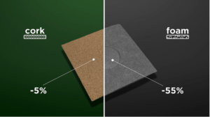 Amorim Cork Composites