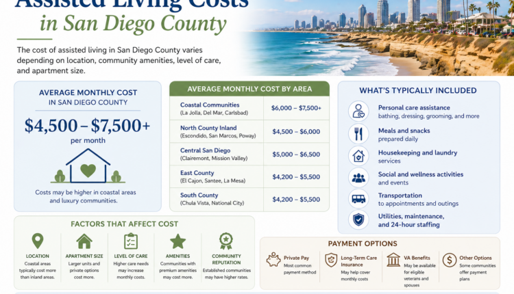 Assisted living costs in San Diego